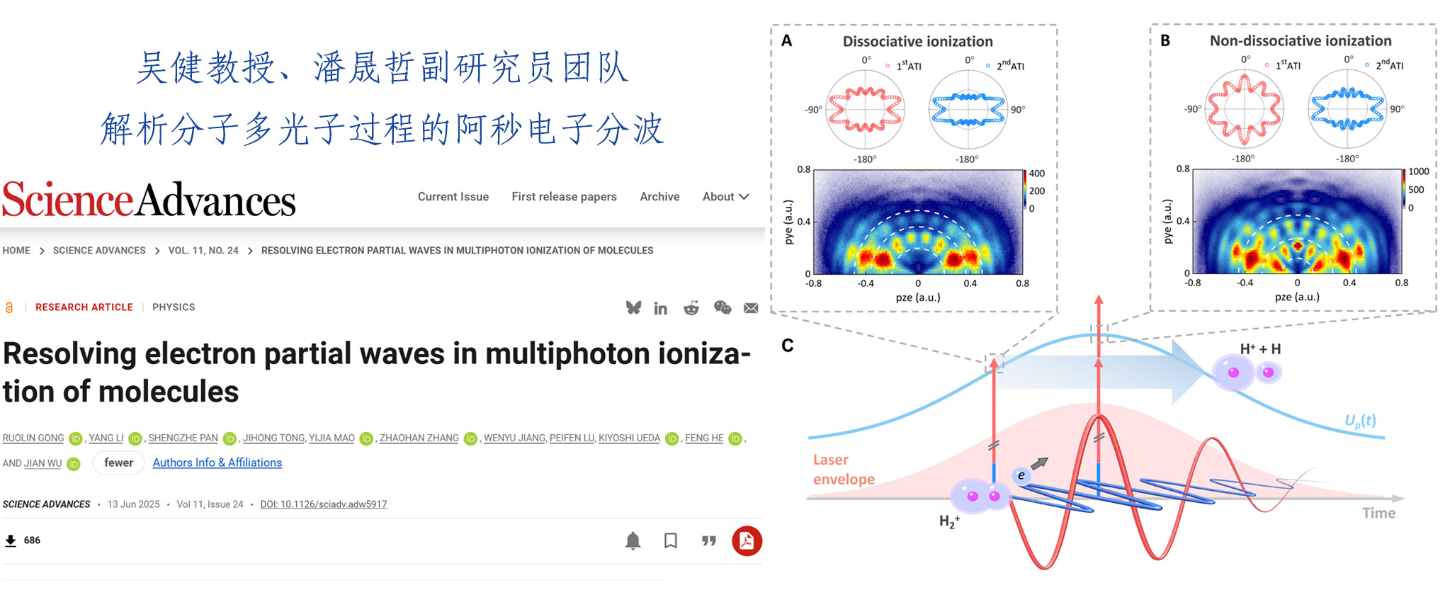 解析分子多光子过程的阿秒电子分波
